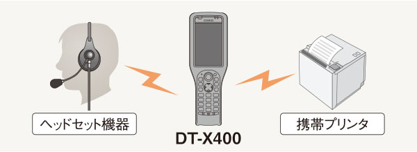 ヘッドセット機器、DT-X400、携帯プリンタ